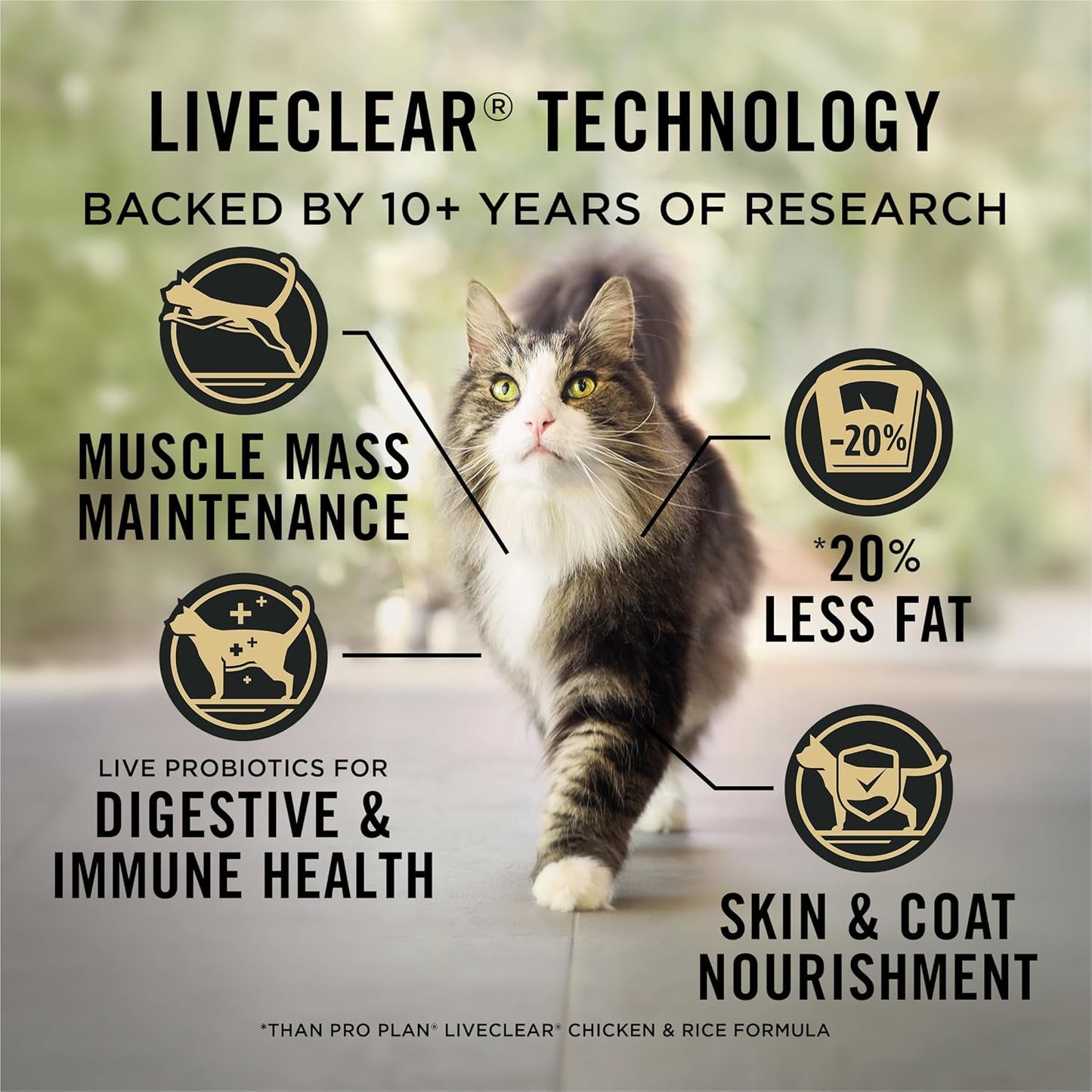 Purina Pro Plan LiveClear Cat Food