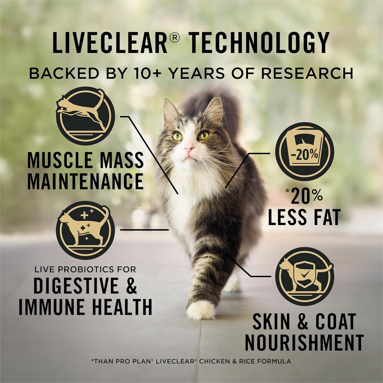 Purina Pro Plan LiveClear Cat Food