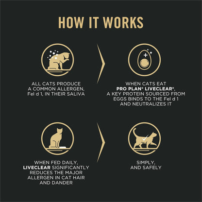 Purina LiveClear 7+ Cat Food