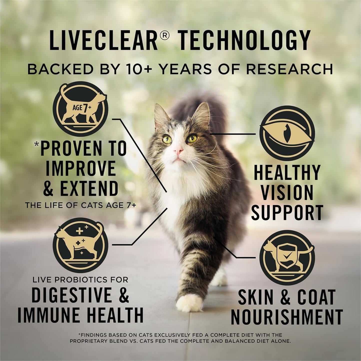 Purina LiveClear 7+ Cat Food