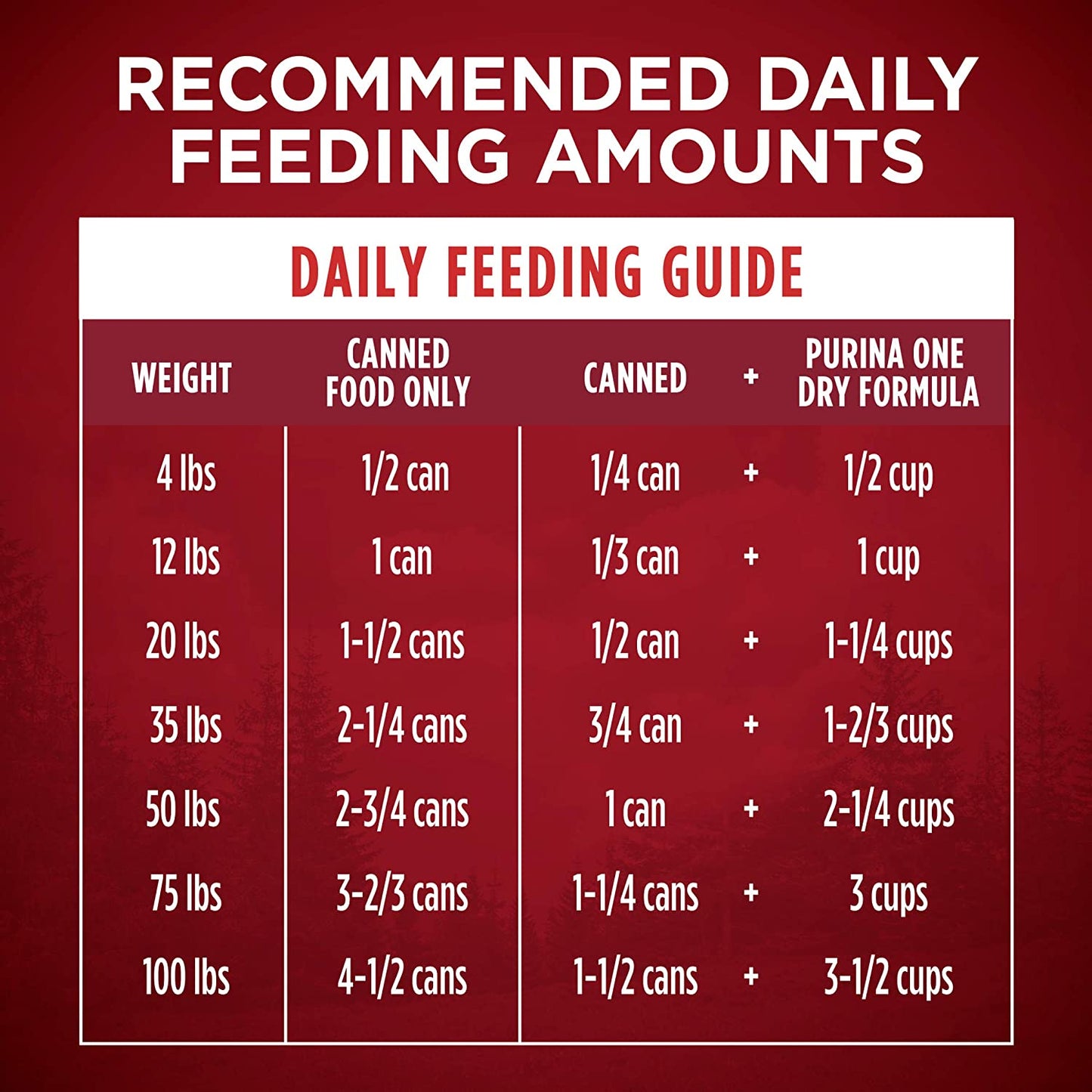 Purina ONE High Protein Wet Dog Food Can