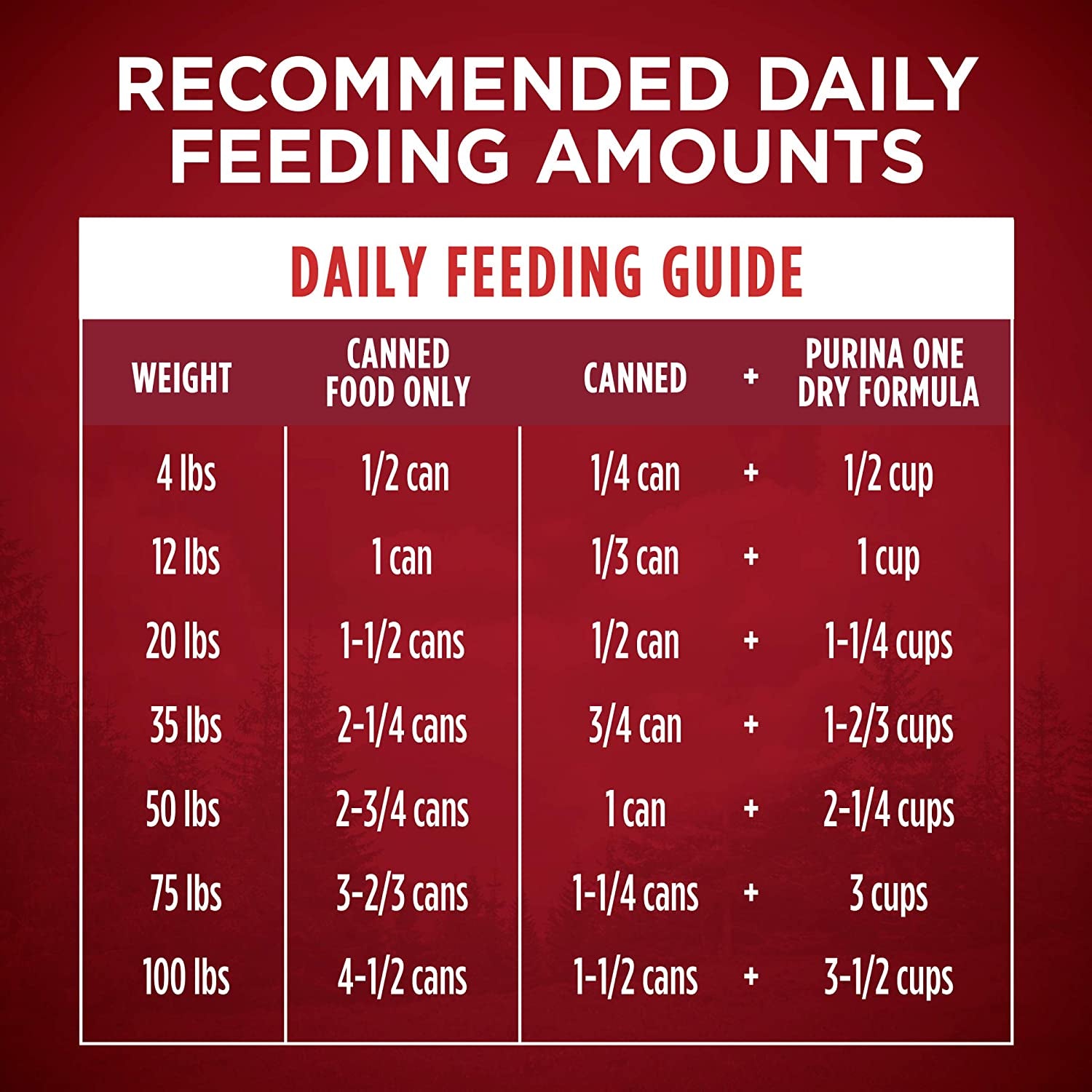 Purina ONE High Protein Wet Dog Food Can