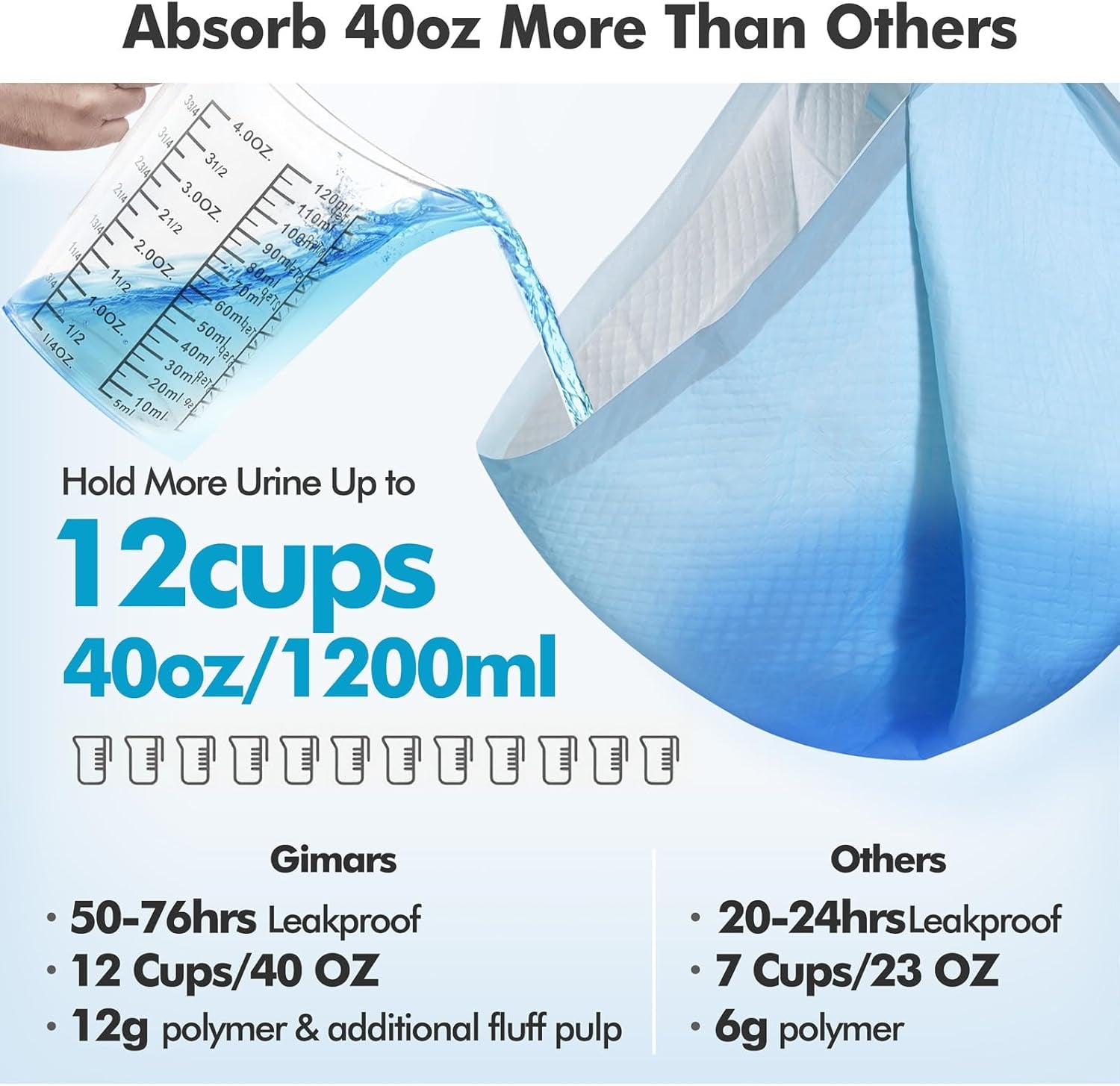 Gimars LeakLock 36 Pad