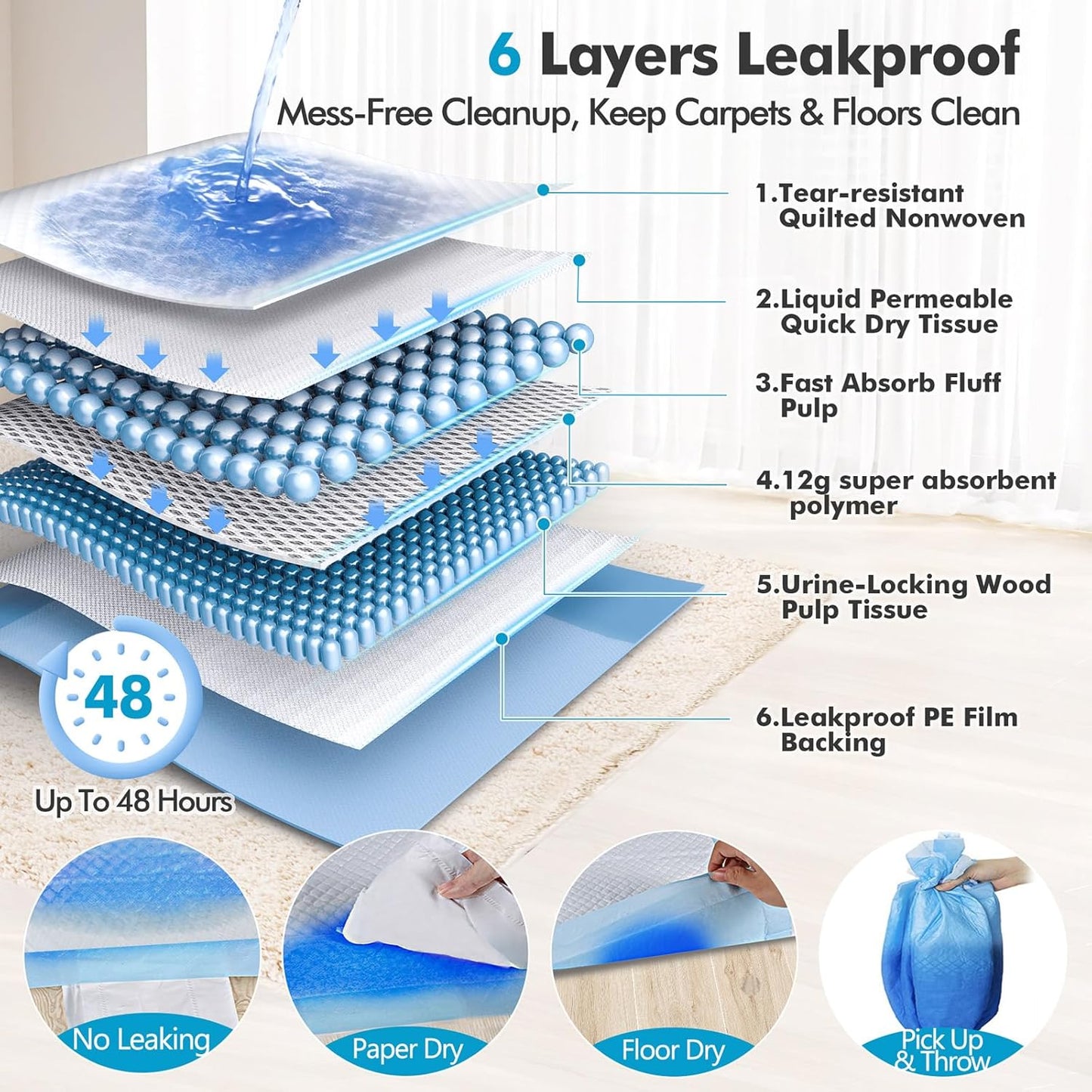 Gimars LeakLock 36 Pad